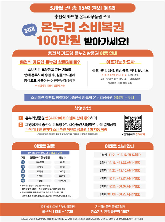 온누리소비복권 이벤트 안내문<소상공인진흥공단 제공>